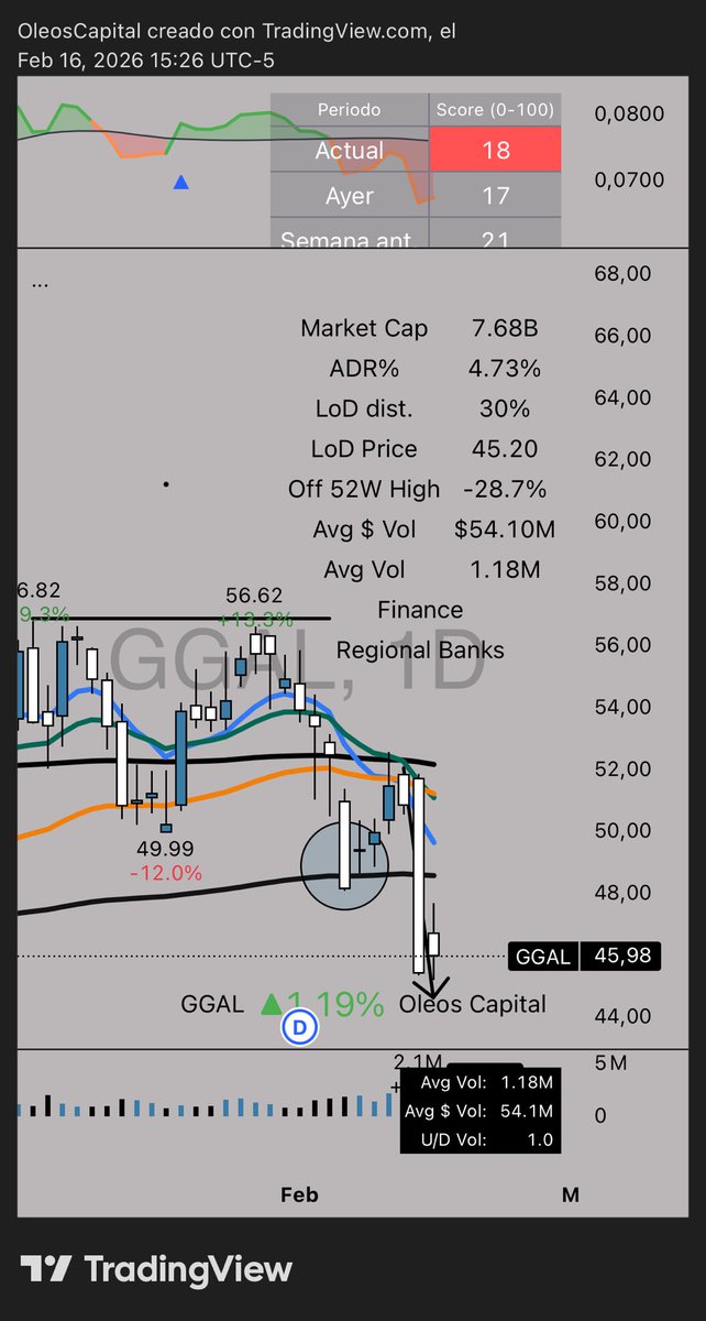 Jaja god

$GGAL