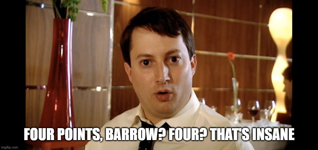 Barrow have conceded just four points in their opening three championship games.