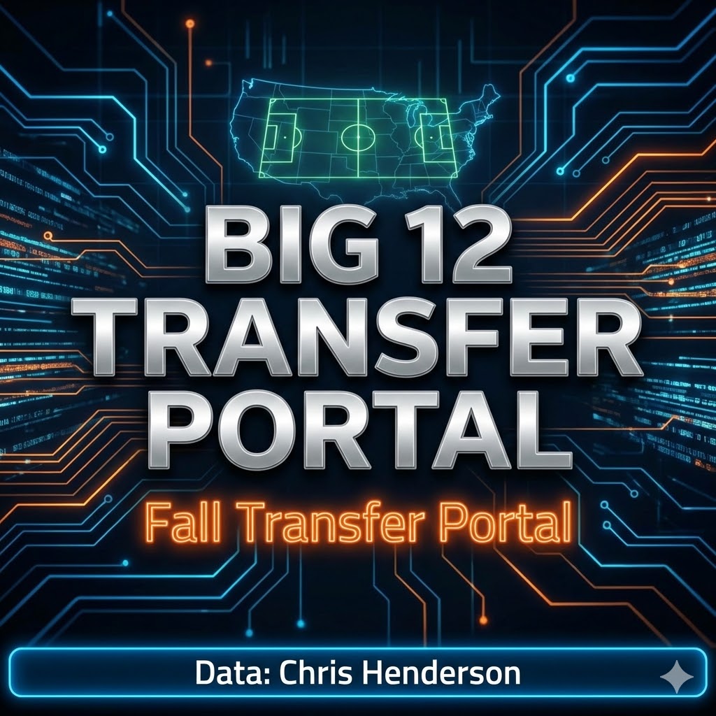 ImYouthSoccer's tweet image. 🚨#Big12 Transfer Portal - The transfer portal can be a black box for those who don't have access but thanks to this great data from @chris_awk it is no longer. If you want to understand how the fall #TransferPortal impacted the conference check out the below.