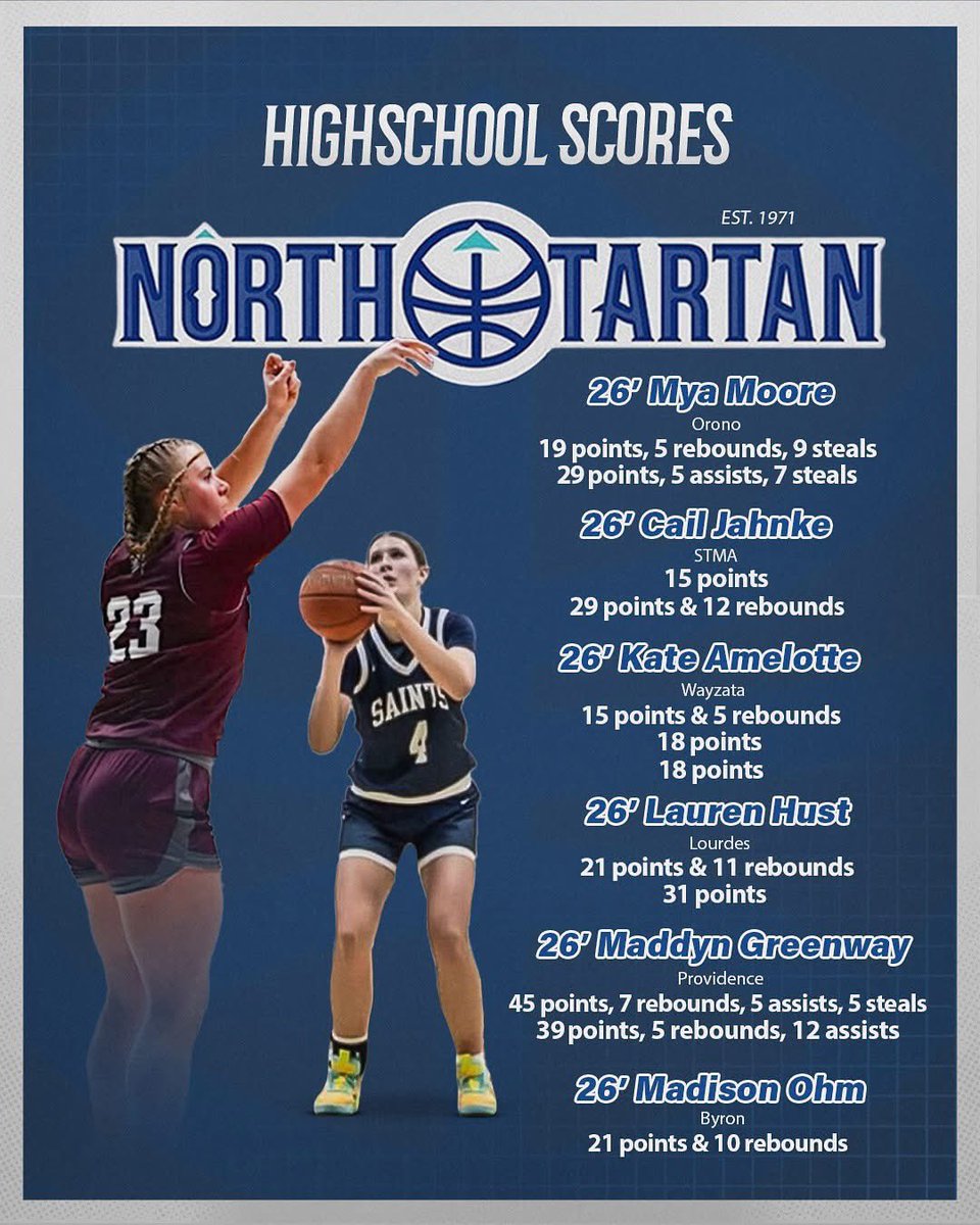 Kate Scharf tweet media