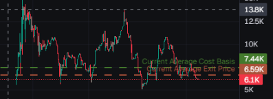 this is everything wrong w the trenches in one chart 

what the fuck is this brokie ass trading