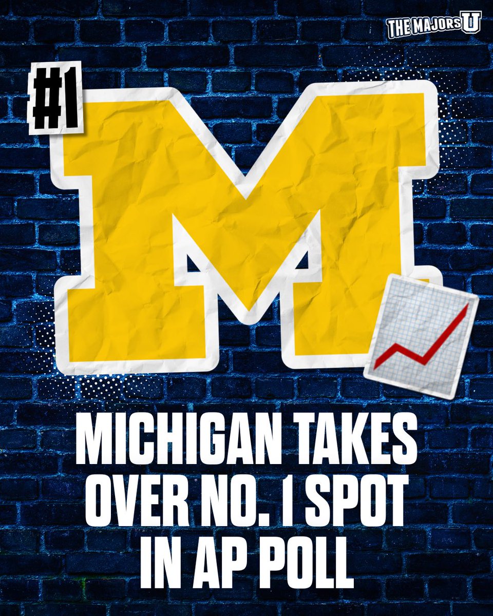 TMSNXU's tweet photo. 🚨 Michigan is No. 1.

For the first time since 2013, the Wolverines top the AP Poll, ending Arizona’s nine-week run at the top.

24–1. 60 of 61 first-place votes.
A real power shift in college hoops.

#APTop25 #CollegeBasketball https://t.co/wwJsH03GFh