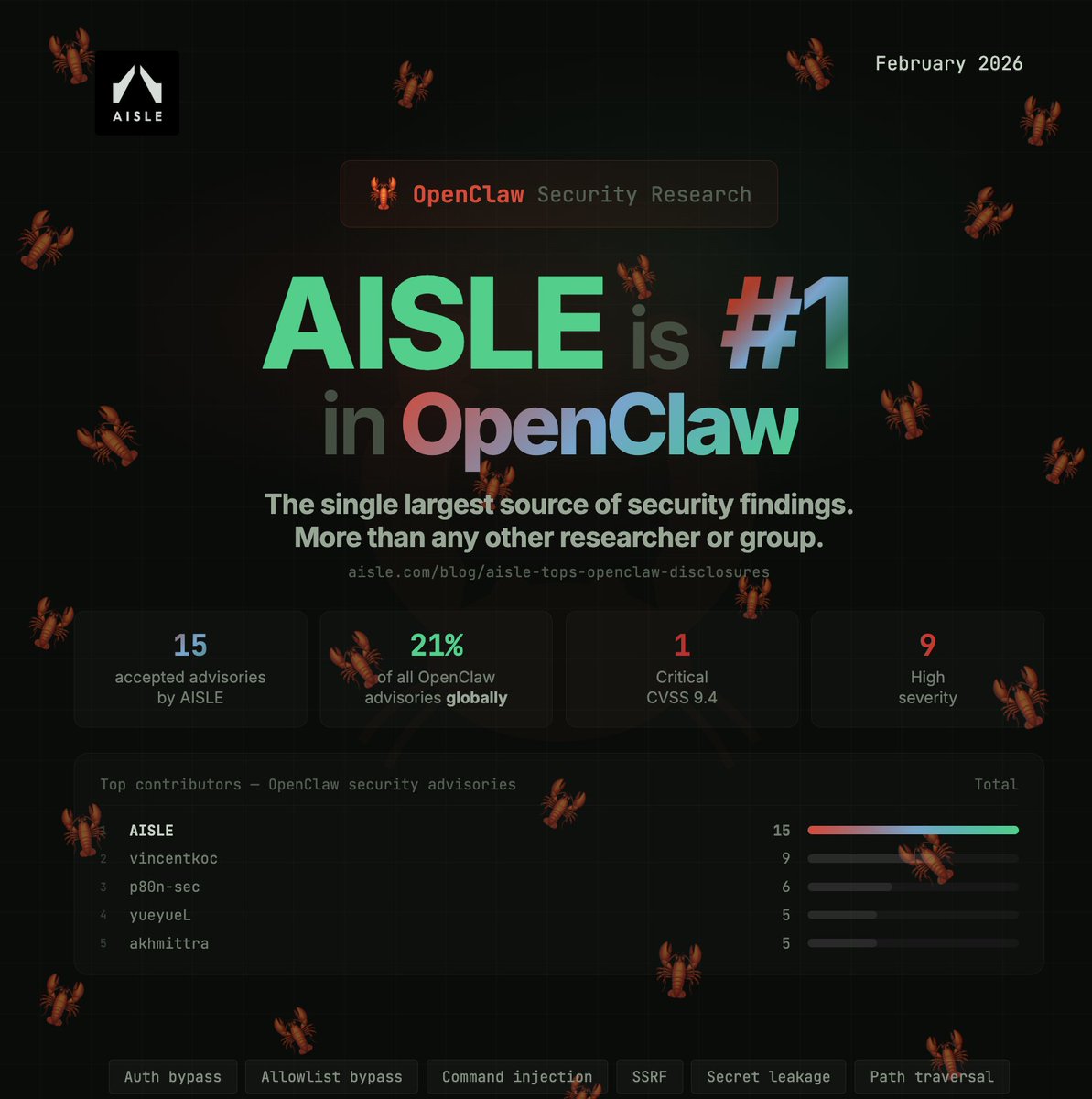 Stanislav Fort tweet media