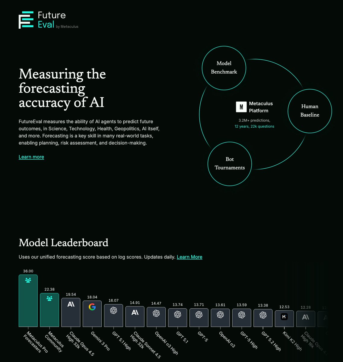 Metaculus tweet media