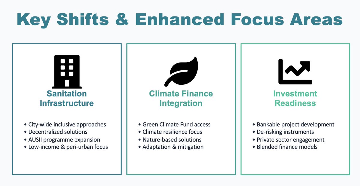 African Water Facility tweet media
