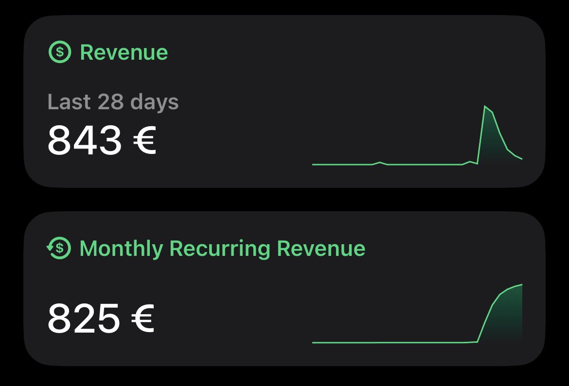 Two weeks ago, something clicked.

This might the biggest thing 
building has taught me.

Sometimes life feels like the first graph, right? 🎢📉

You ruin it.
You fail (again).
You relapse.
You think you’ve hit rock bottom.
…

But in reality …

… look at the second chart …