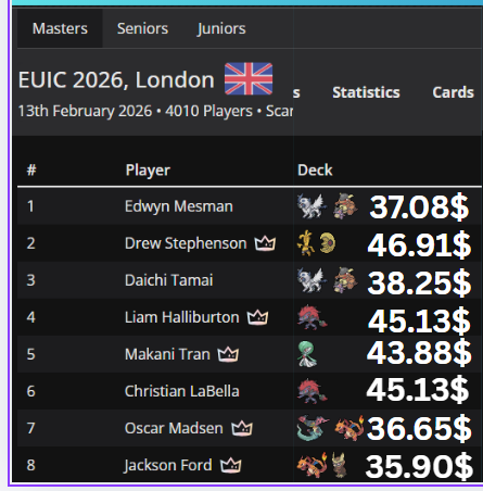 Celio’s Network tweet media