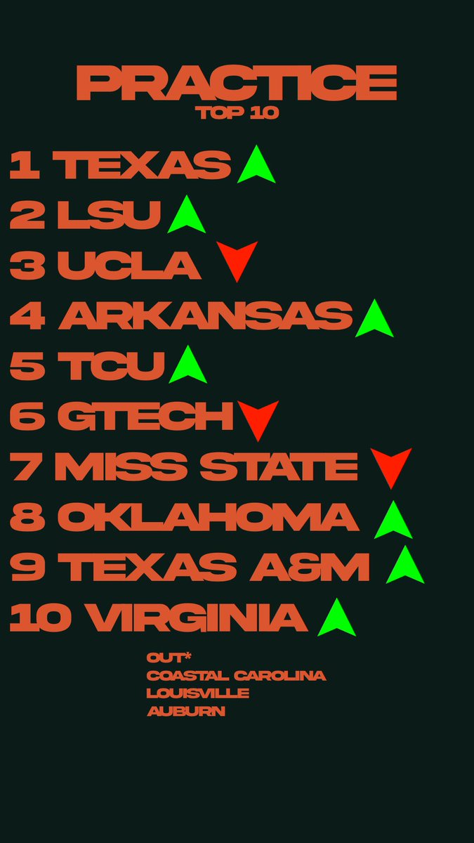 Practice tweet media