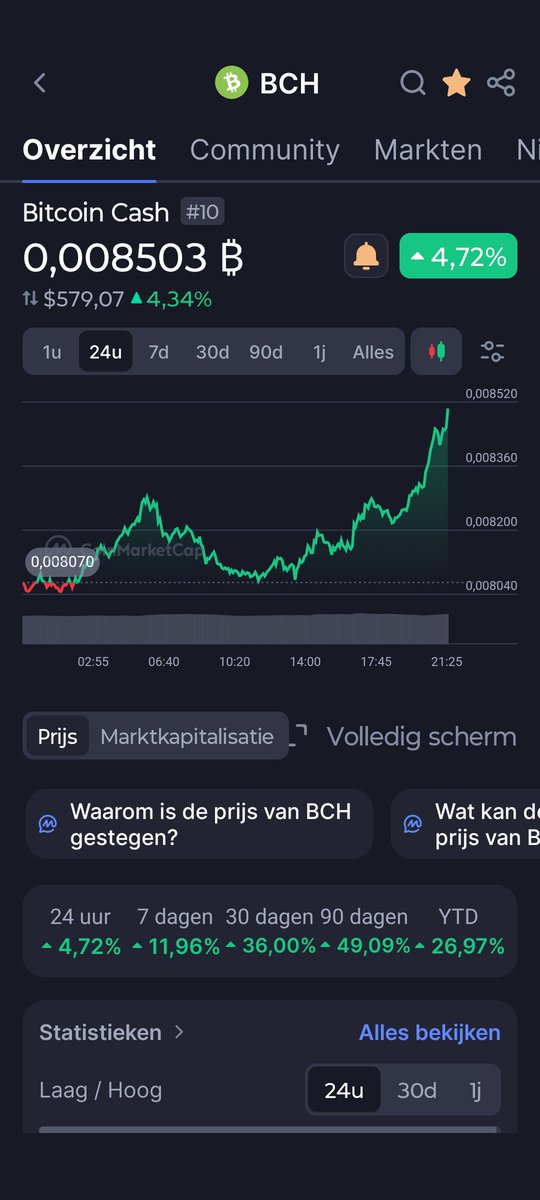 BCHisKINGArmy's tweet photo. #BCH, Rotation from #BTC is speeding up! https://t.co/iLN5MinoRh