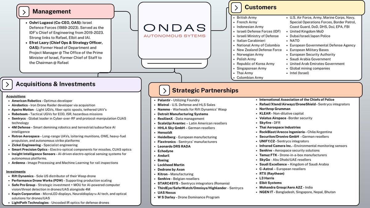 BMSInvests tweet media
