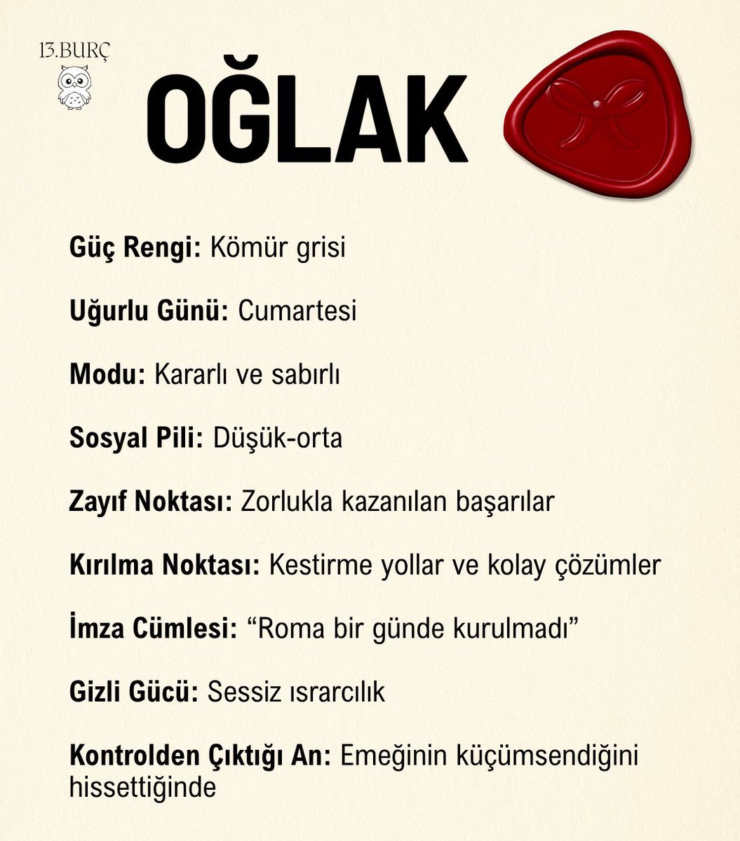 OĞLAK PROFİLİ