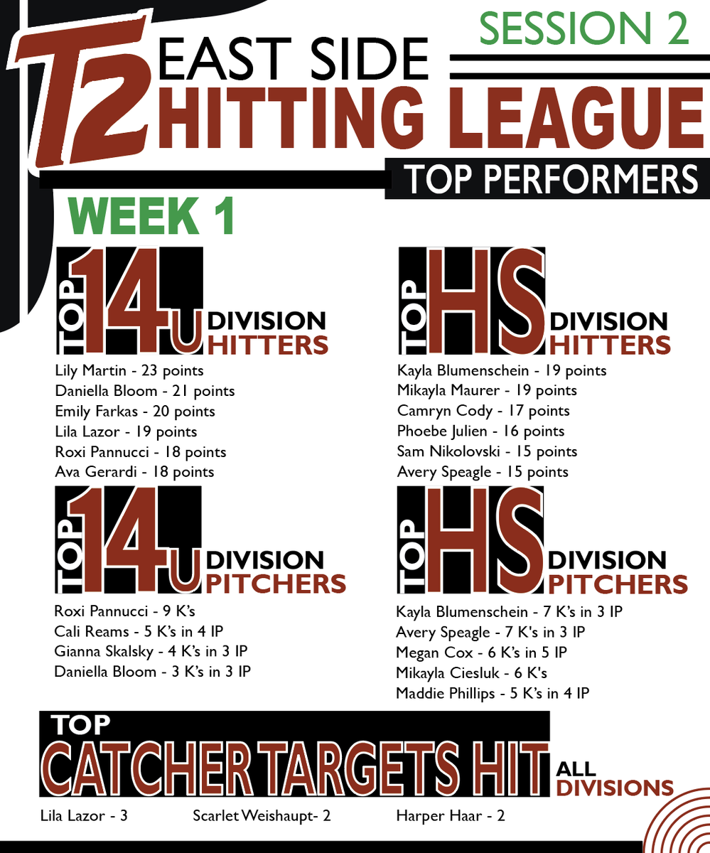 Turnin2 Softball tweet media