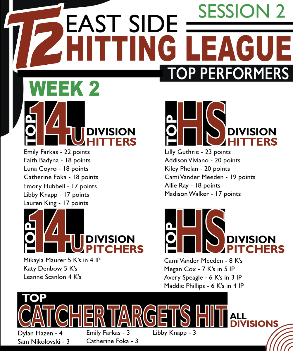 Turnin2 Softball tweet media