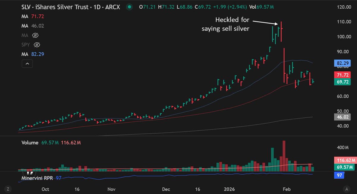Mark Minervini tweet media