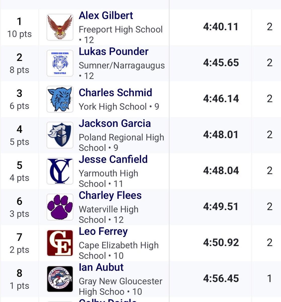 GNG Athletics tweet media