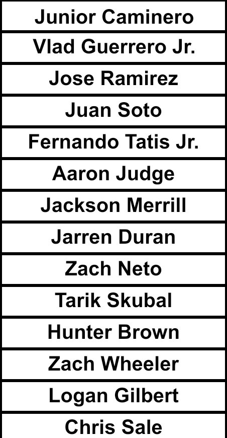 Fami1yMan's tweet photo. @EricCrossMLB I need to keep 8. Team 10 league. Keep for as long as I want. https://t.co/446nZnhJ0z