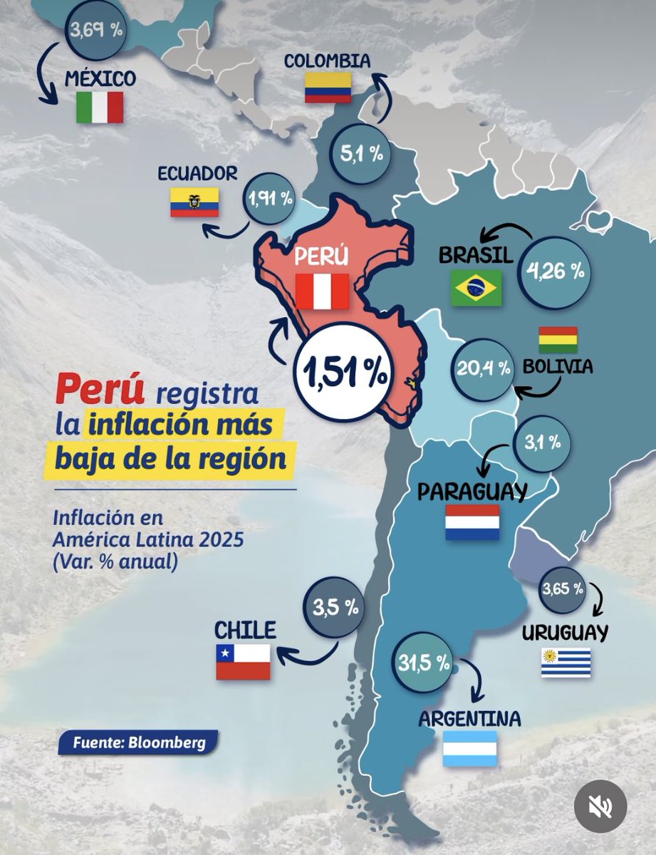 Muy bien el BCR, felizmente es autónomo.