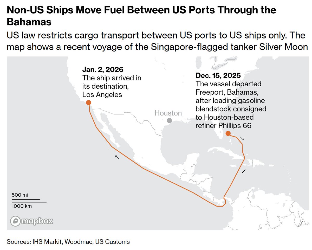 John Arnold tweet media