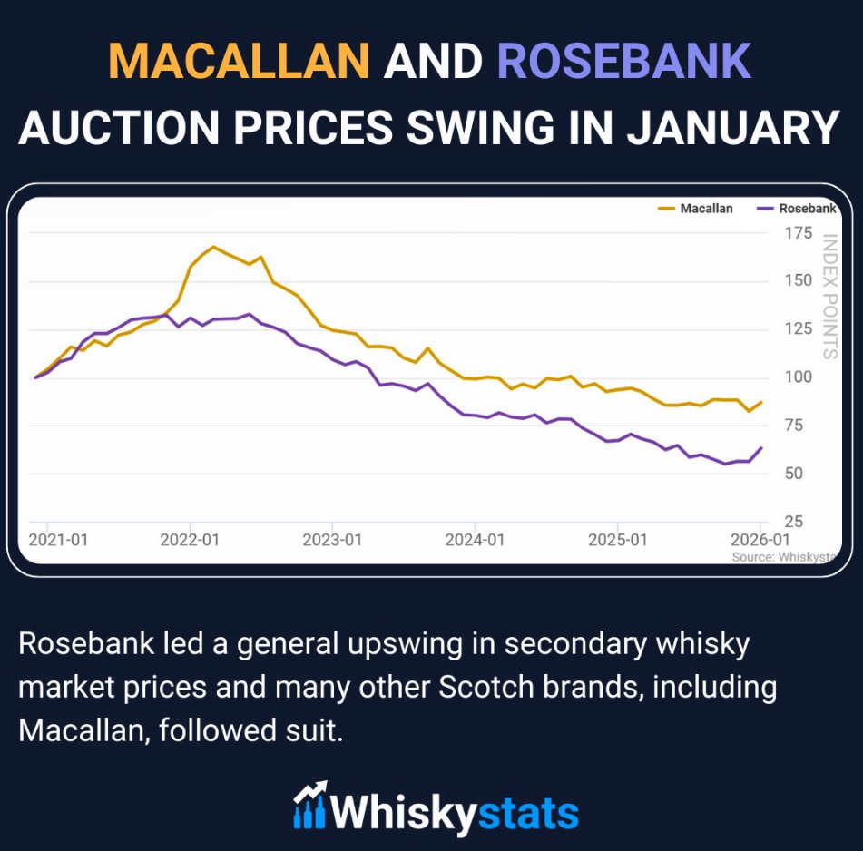 Whiskystats tweet media
