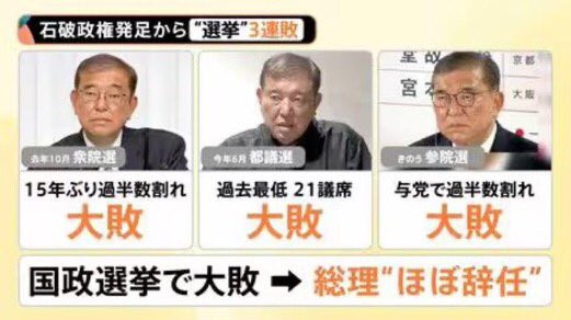<a href="/nikkei/">日本経済新聞 電子版（日経電子版）</a> 無能をリーダーにした結果がこれでしたからね…😵‍💫
#石破茂