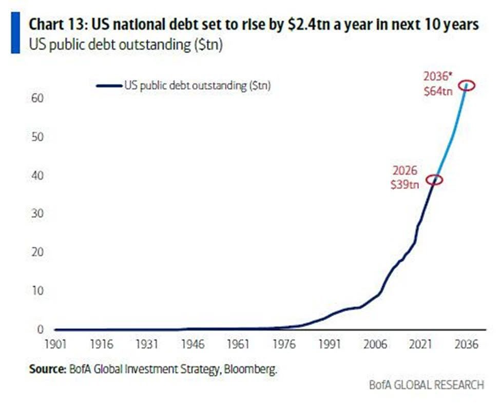 BTC’s day to day price action seems pretty trivial when looking at this chart. 

Don’t forget why you buy crypto. Governments don’t care about the value of your hard earned currency