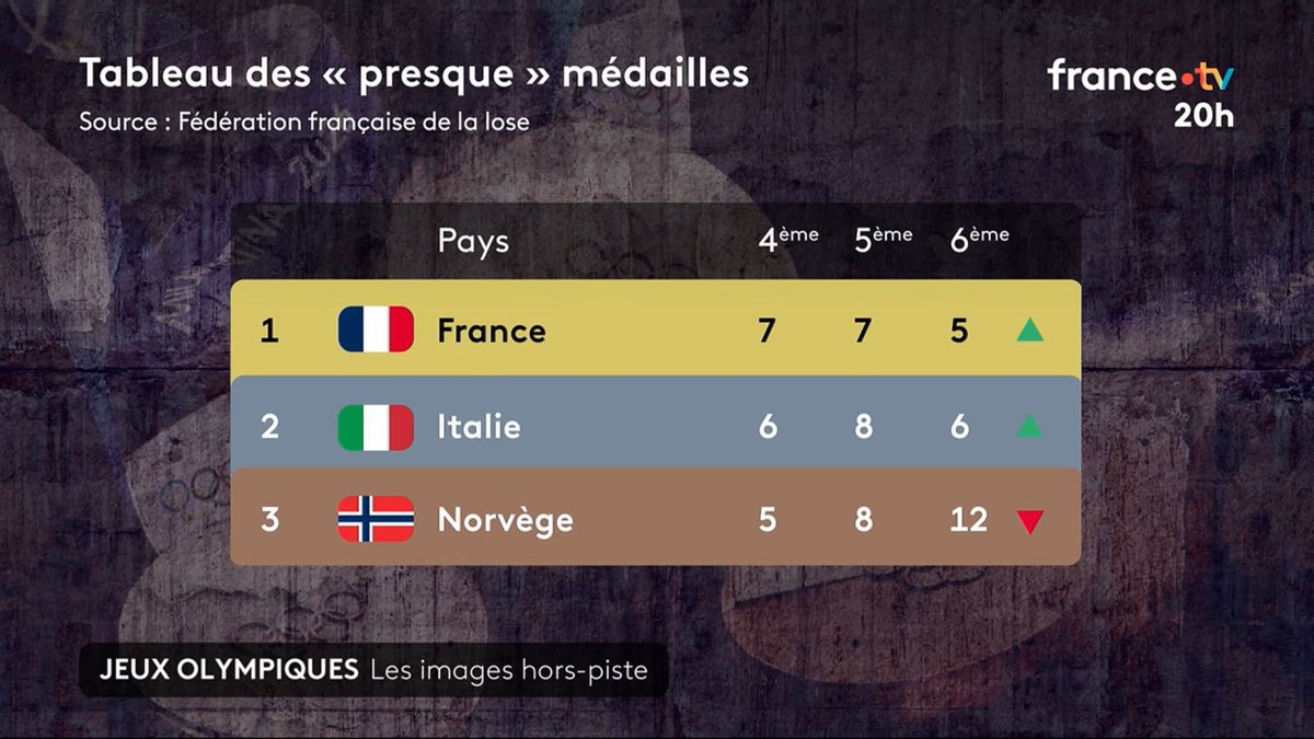 Maman j'ai fait le 20h de France 2 😍