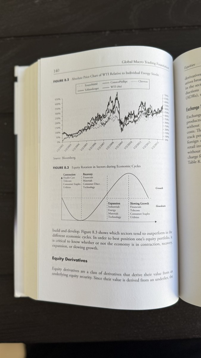 LucasCostaAT's tweet image. Equity rotation in sectors during economic cycles