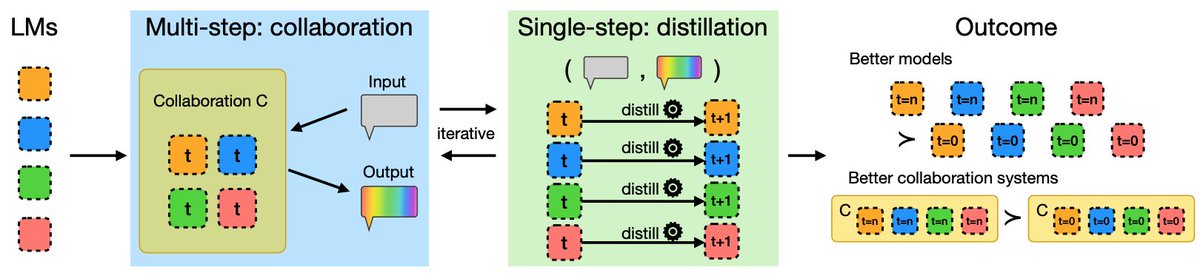 Shangbin Feng tweet media
