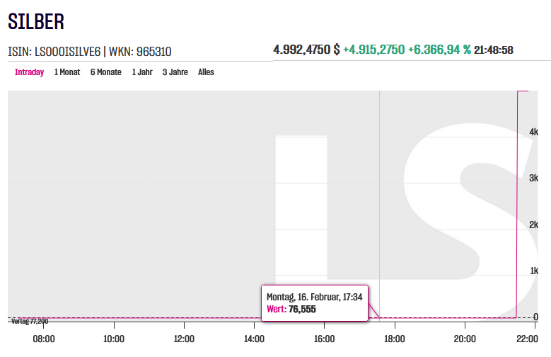 #silversqueeze 
Jetzt komme ich wohl zu spät.