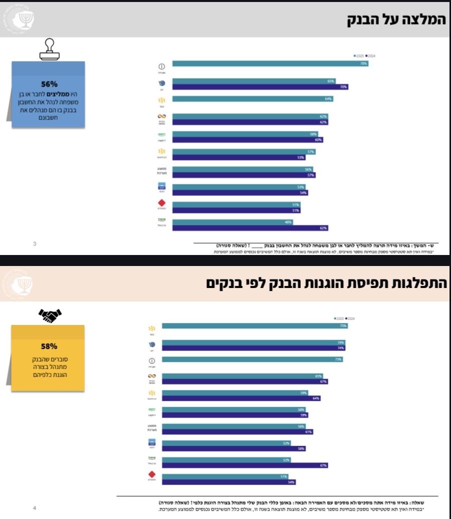 דרור מרמור tweet media