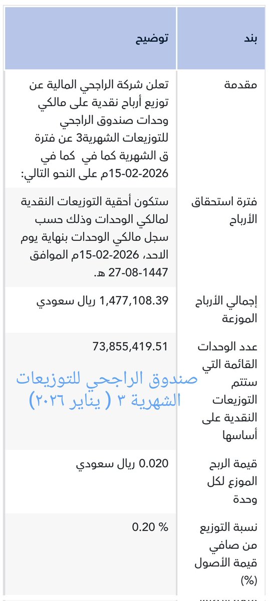 محمد العجاج MOHAMMED AL AJAJ |محفظتي الاستثمارية📊 tweet media