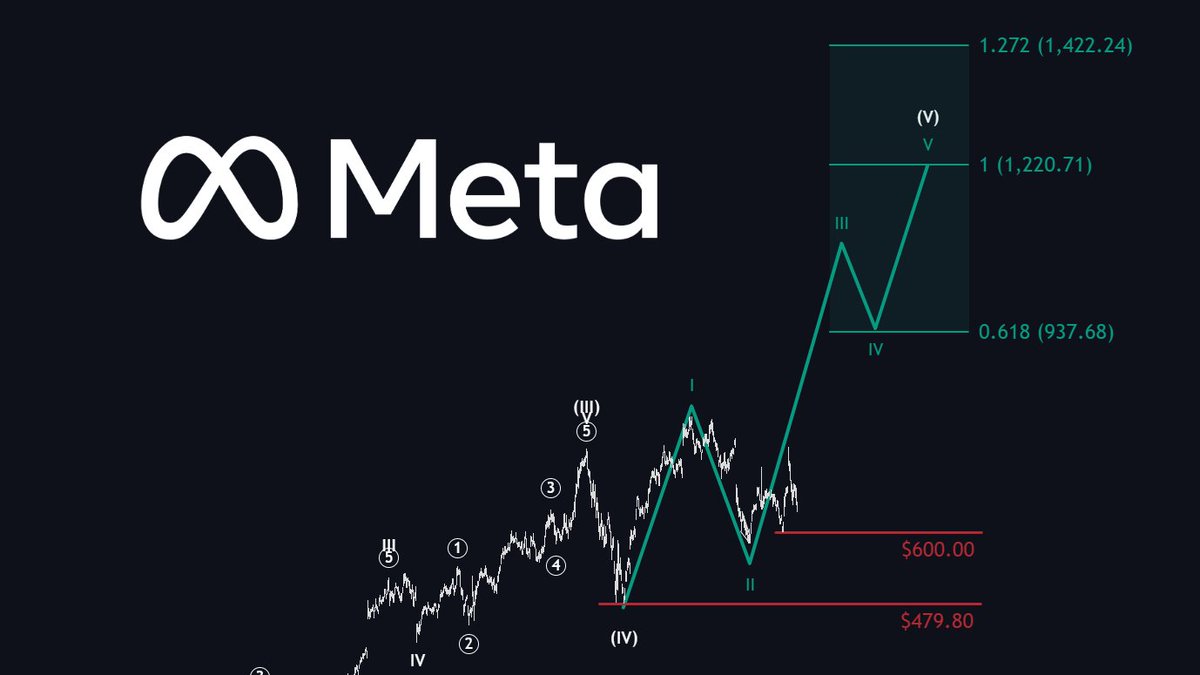 Four current setups worth keeping an eye on — and their next targets:

1. $AMZN – I expect the stock to bottom very soon in the $183–$165 range. My preferred next target is around $324.

2. $AMD – Strong setup, but there’s still a risk of a deeper pullback. I’ve placed a buy