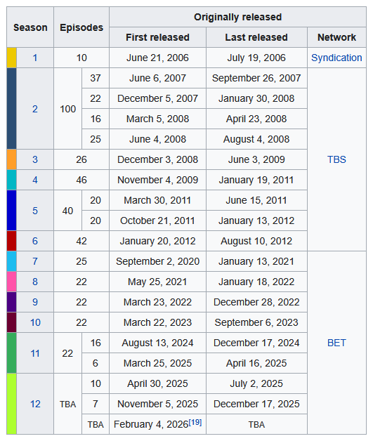 i think i just found the most unhinged seasonal structure i've ever seen for a TV show