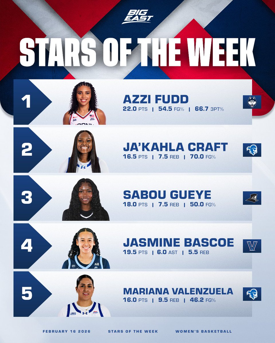 BIG EAST WBB tweet media