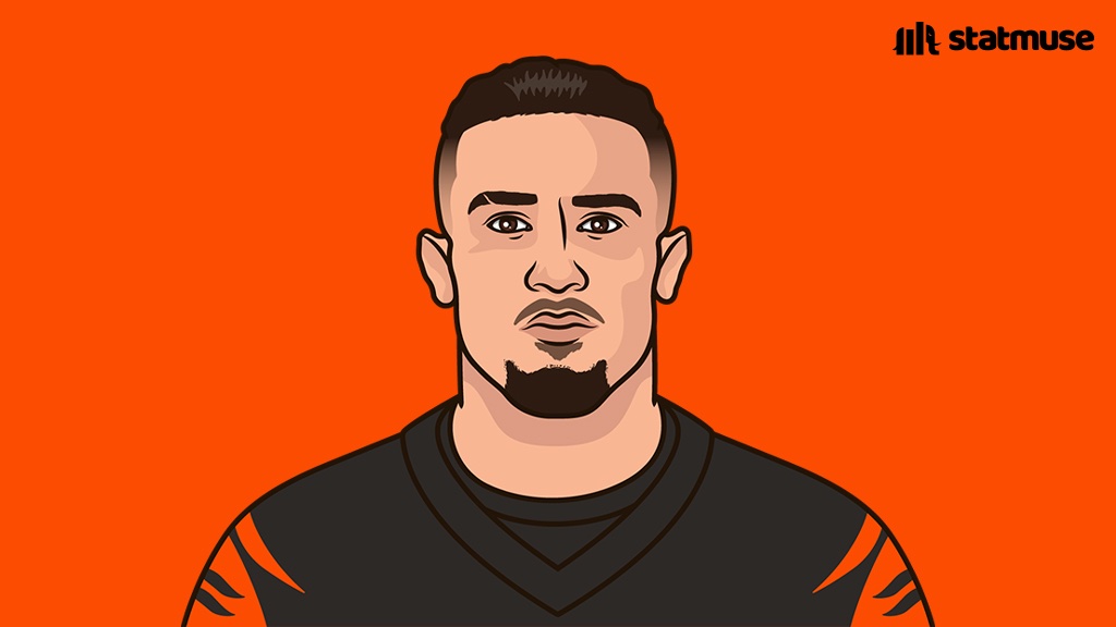 Most losses when scoring 30+ points since 2022:

7 — Bengals

If you were the Bengals front office, how would you fix this?