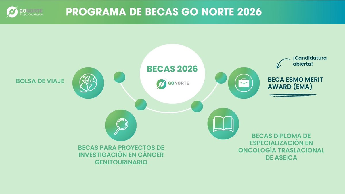 GO Norte tweet media