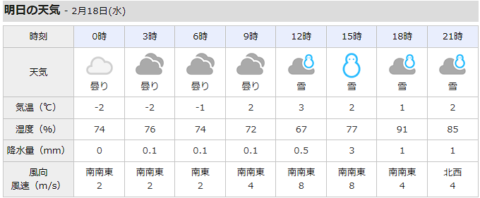 tw192's tweet photo. 2/18(明日)は午後から降雪が予想されています
そのため離発着に影響が出そうです

#新千歳空港
#NewChitoseAirport https://t.co/i1xM1P89Tz