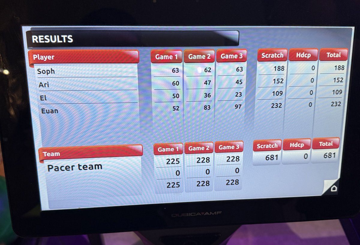 got my shit absolutely rocked at bowling