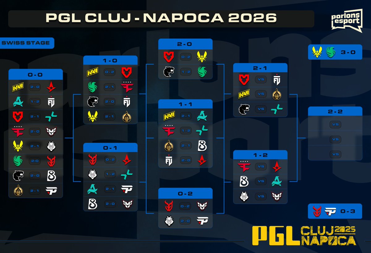 Parlons Esport CS tweet media