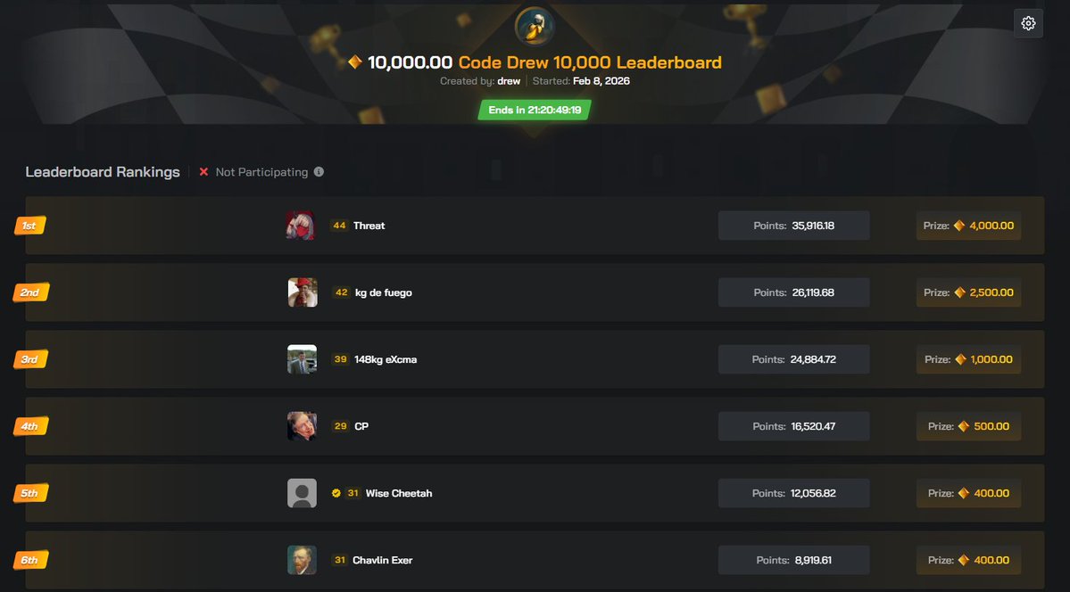 New Skin Giveaways on Clash for Code DREW users and $10,000 Leaderboard!

clash.gg/r/DREW