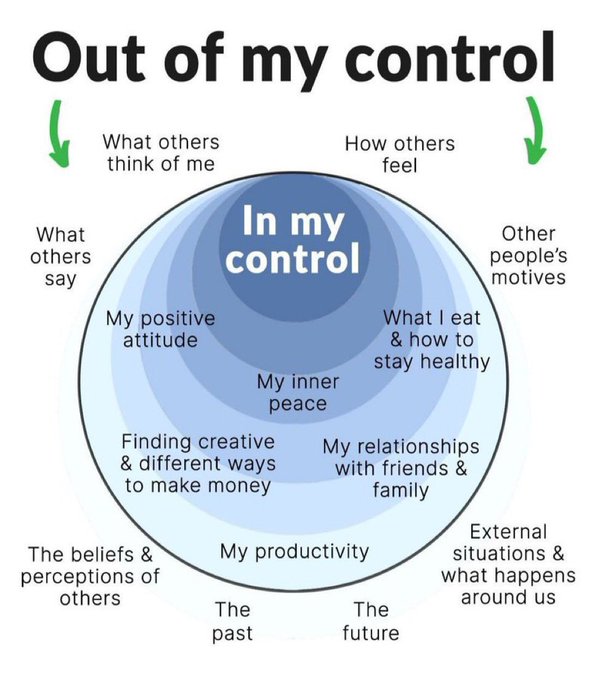 Focus what you can control and let go of the rest.