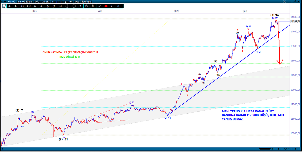 Paşalı İskender tweet media