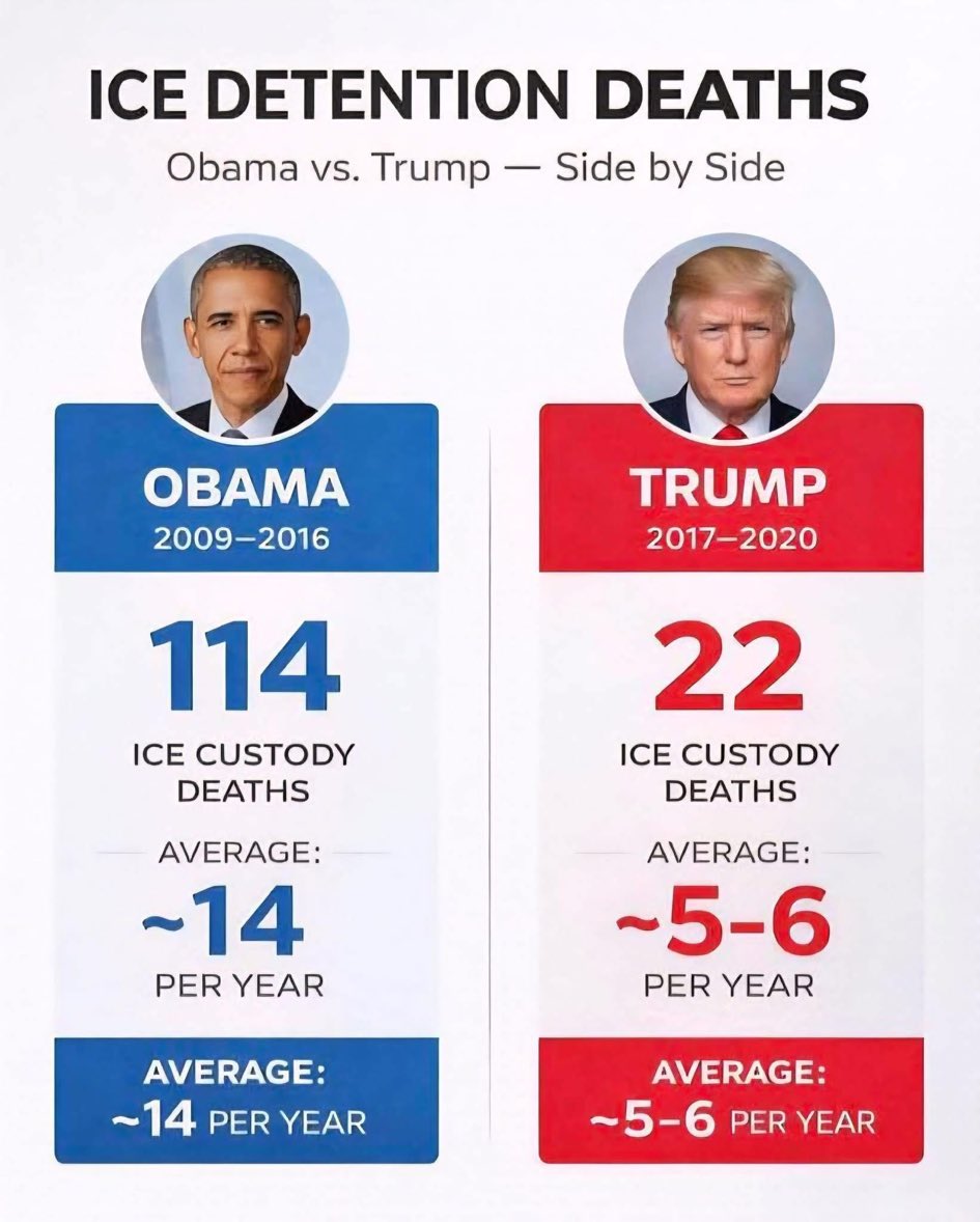 Whatever you do today, please DO NOT repost this graphic comparing the worst president ever on the left with the best president ever on the right. 

We wouldn't want to piss off the Libs of X on Presidents Day, would we?

Thank you for your attention to this matter.