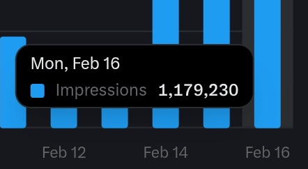 Casual 1M day (2) on the TL.
Who's been seeing my posts?? 🎉