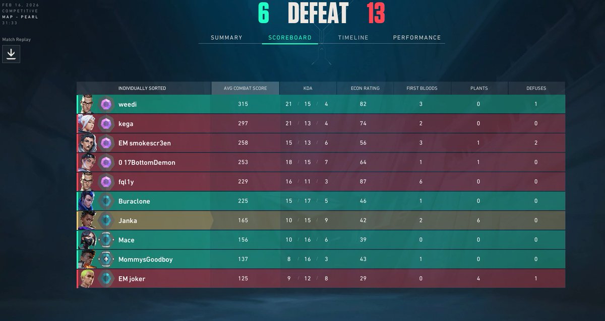 jankaboy8's tweet photo. @riotgames damnnn good matchmaking https://t.co/gWtzfamx6F