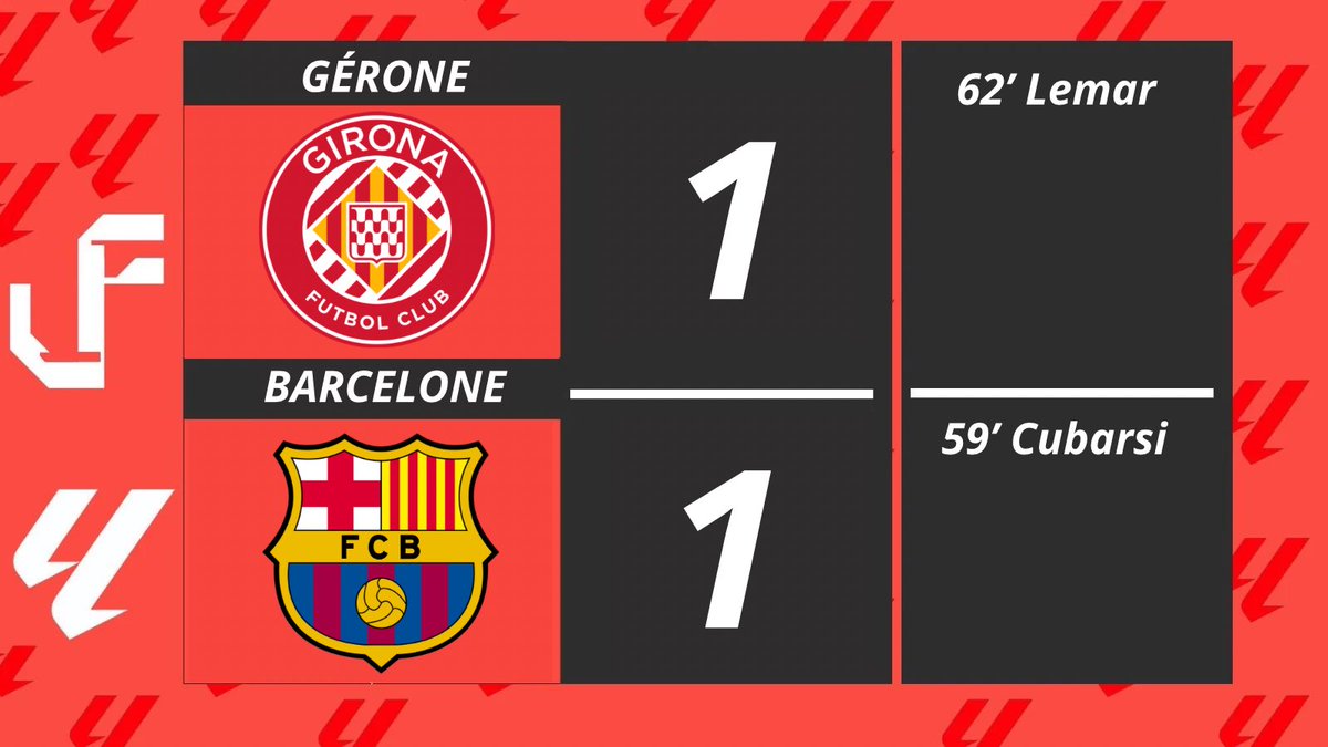LinkField34's tweet photo. GOOOAAALLLL et l’égalisation seulement 3 min après signé Thomas Lemar 🇫🇷🇫🇷🇫🇷
#GironaBarça #Barcelona #Lemar #LALIGAEASPORTS https://t.co/MJbqqRYStr
