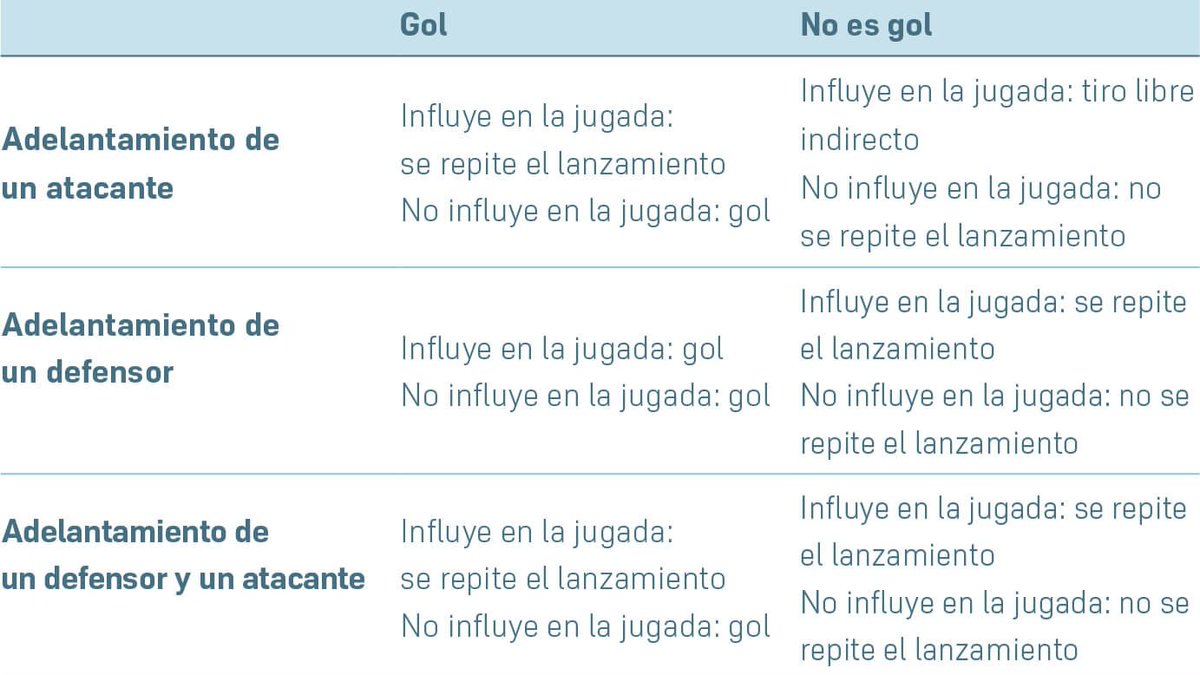 Archivo VAR tweet media