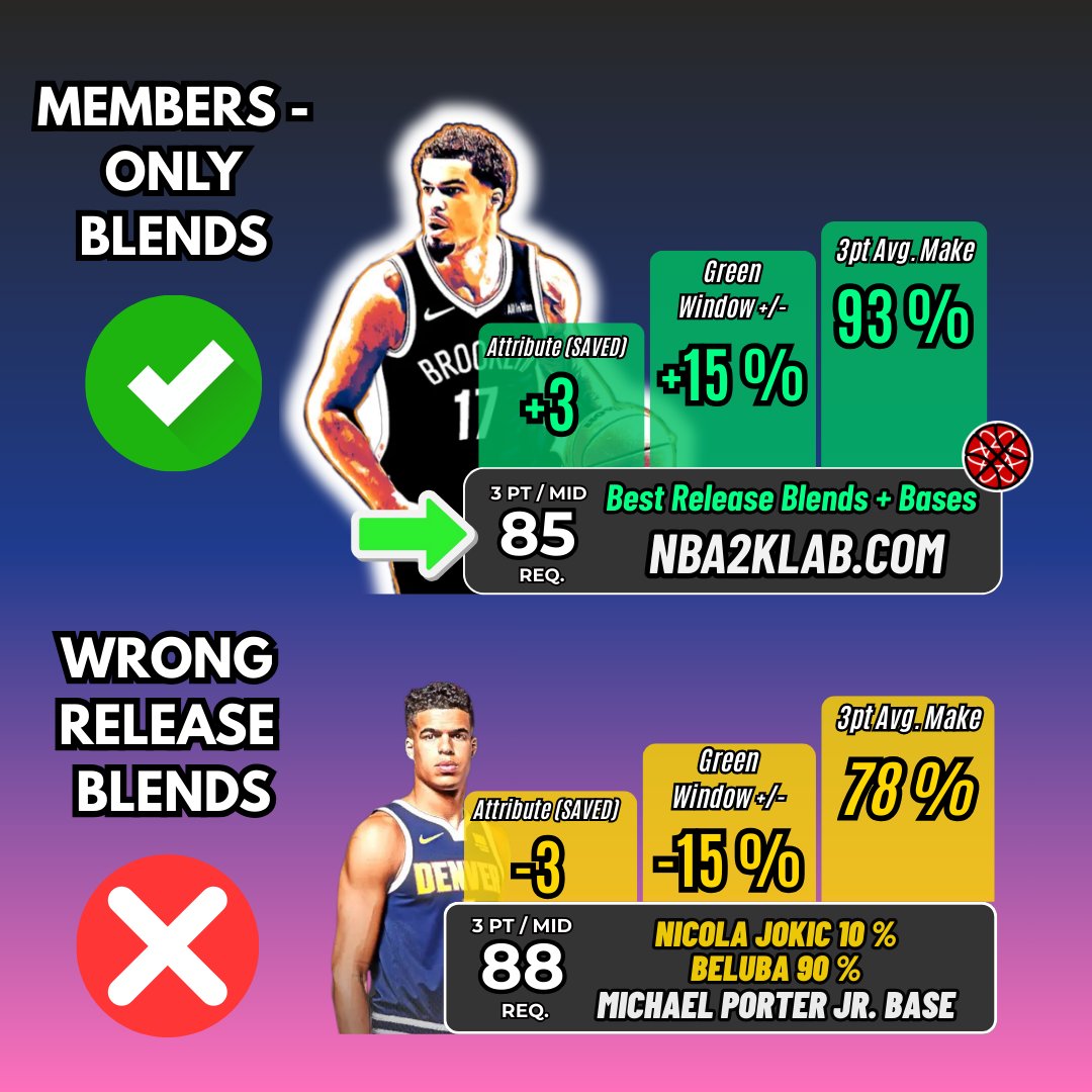 NBA2KLab tweet media