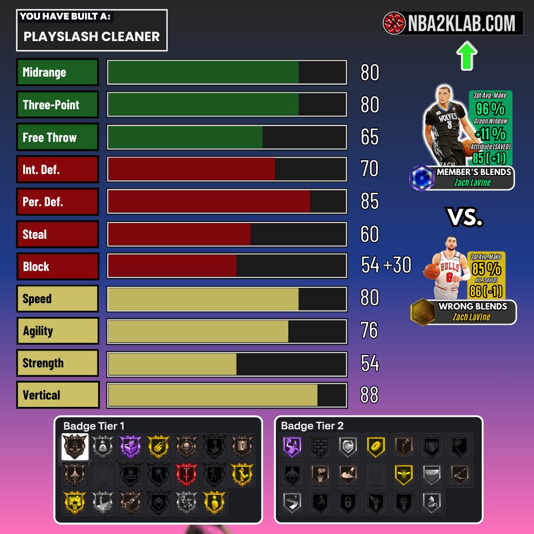 NBA2KLab tweet media