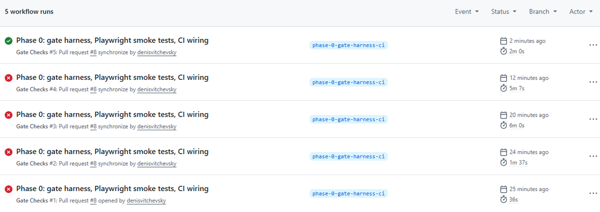יופי, עכשיו אפשר ללכת לישון. או לשכב במיטה ולחשוב על למה אני עושה דברים כאלה לעצמי. בטח משבר גיל 40.